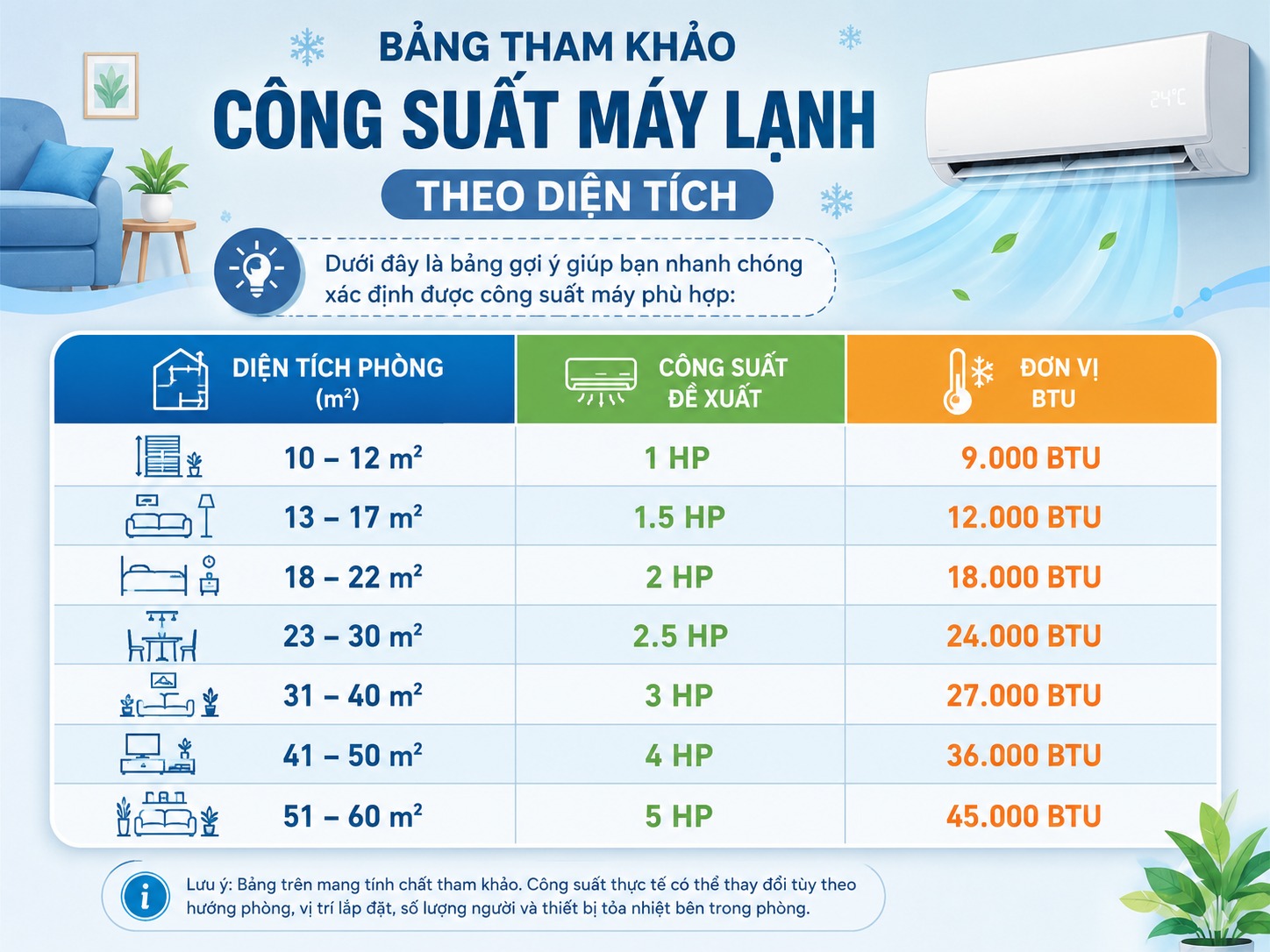 dien-tich-phong