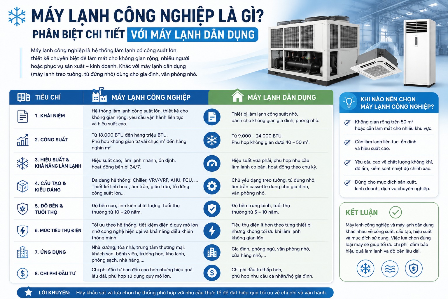 May Lanh Cong Nghiep La Gi